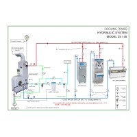 95% d’économie d’eau - Tour de refroidissement 25