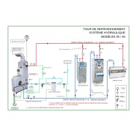 95% d’économie d’eau - Tour de refroidissement 45